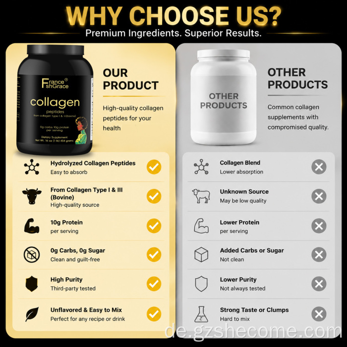 Shecome Collagen Peptides Powder Skin Nail Hair Support